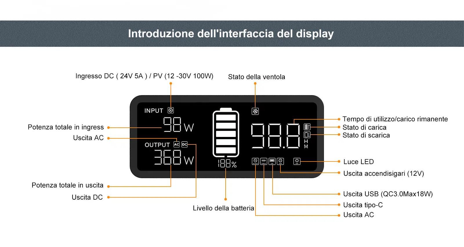 Wanroy HS600 Centrale elettrica portatile-11