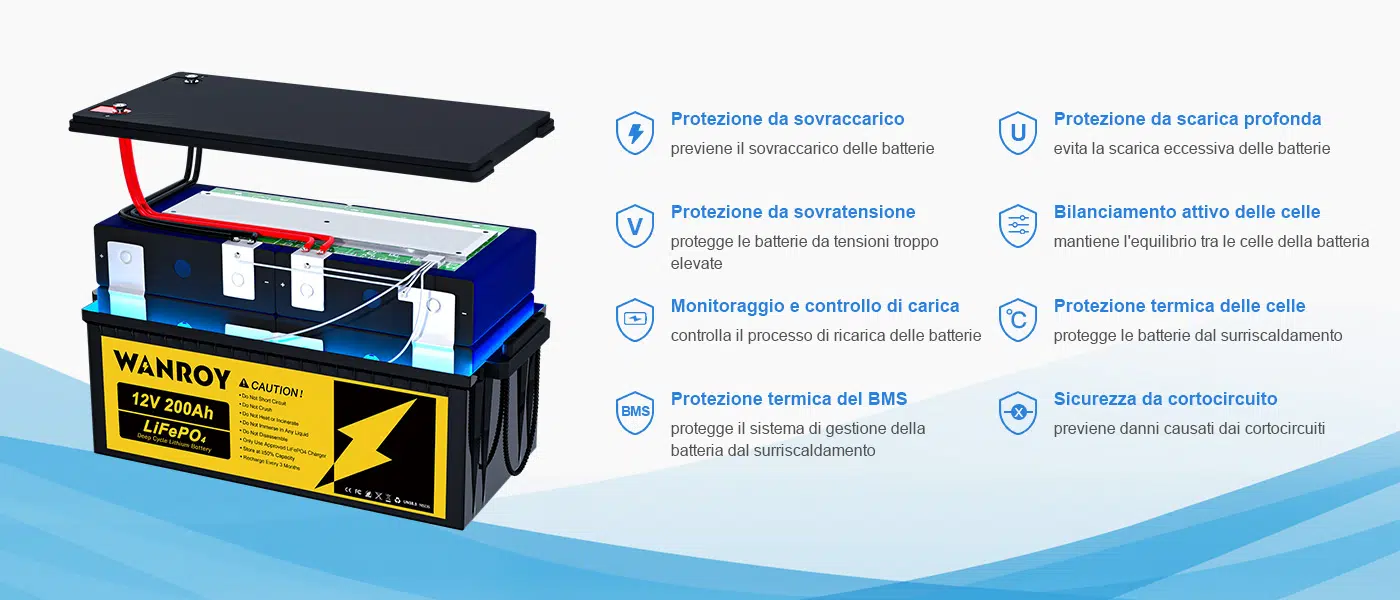 L'importanza del sistema di gestione della batteria (BMS)(batteria lifepo4)
